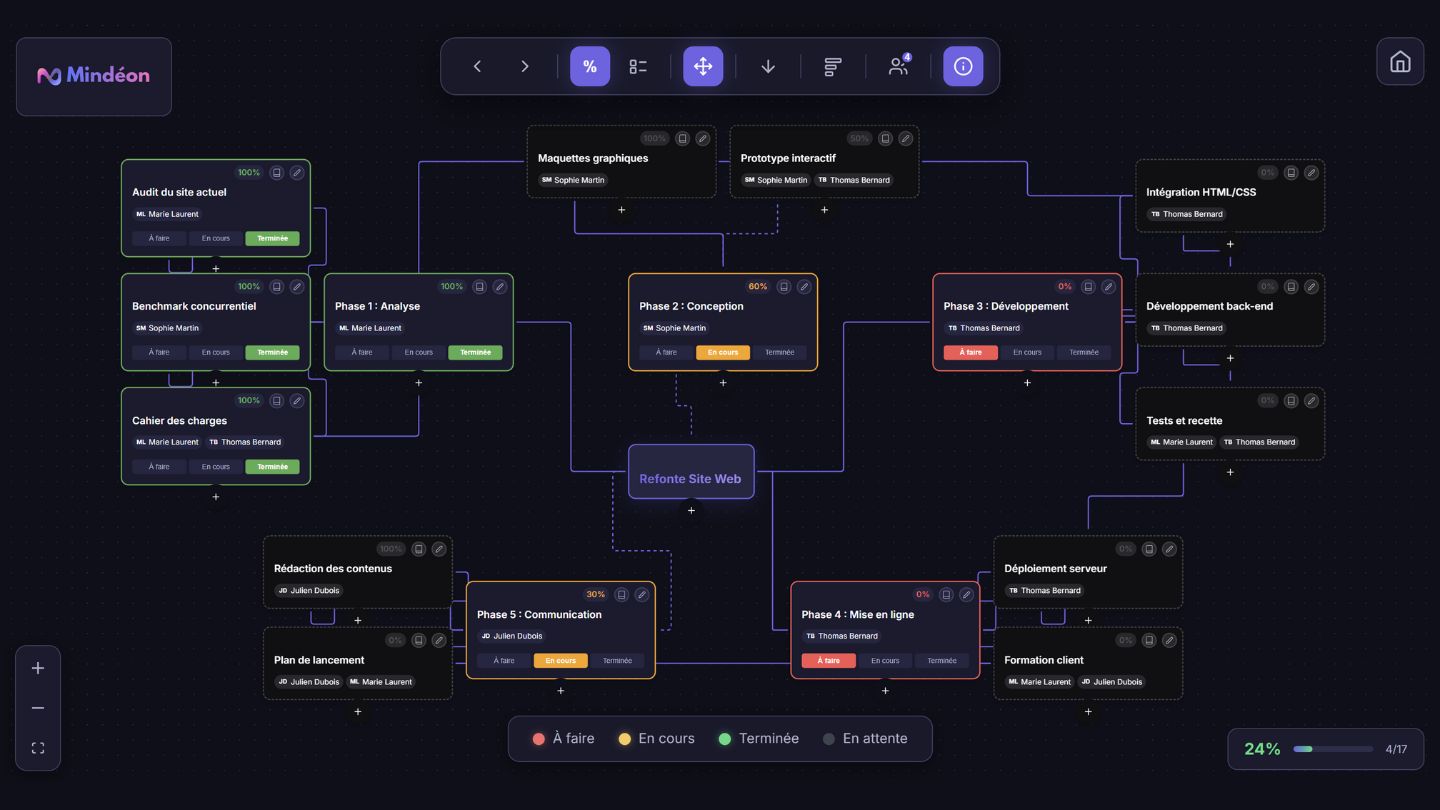 Carte mentale collaborative et structuration d'idées dans Mindéon